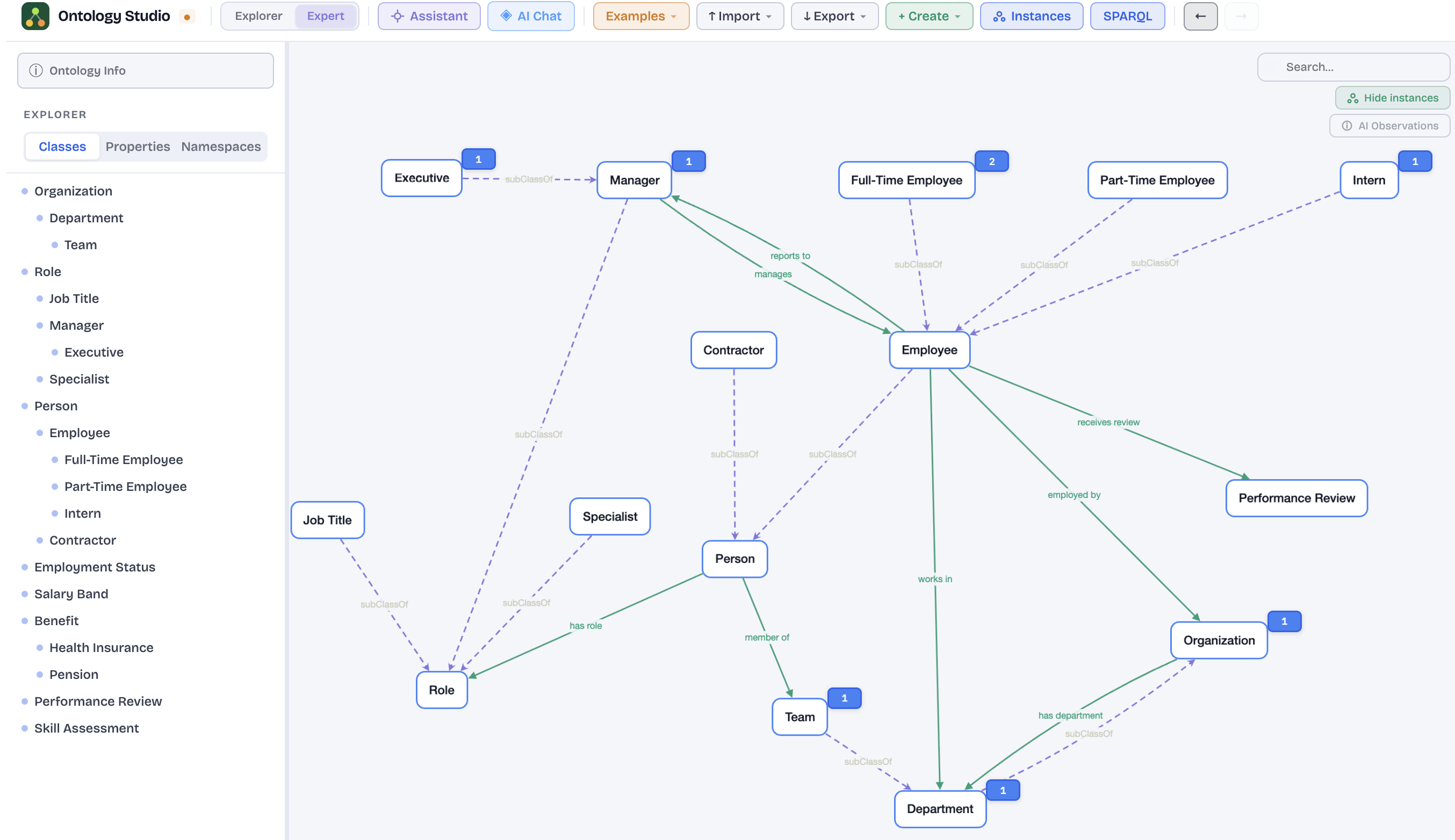 Ontology Studio — visual graph editor showing an HR ontology with classes, subclass hierarchies, and properties